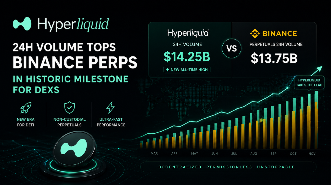 Hyperliquid 24h Volume Tops Binance Perps in Historic Milestone for DEXs
