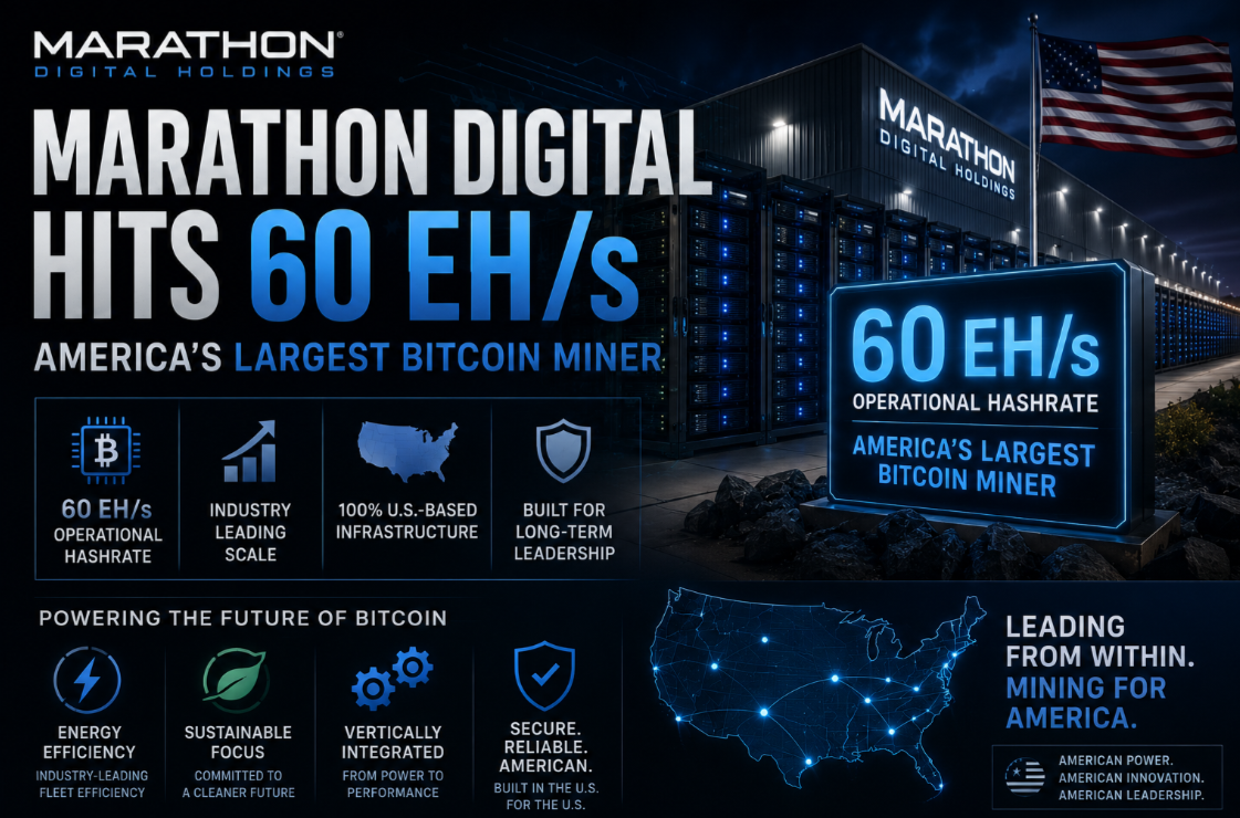 Marathon Digital Hits 60 EH/s — America's Largest Bitcoin Miner