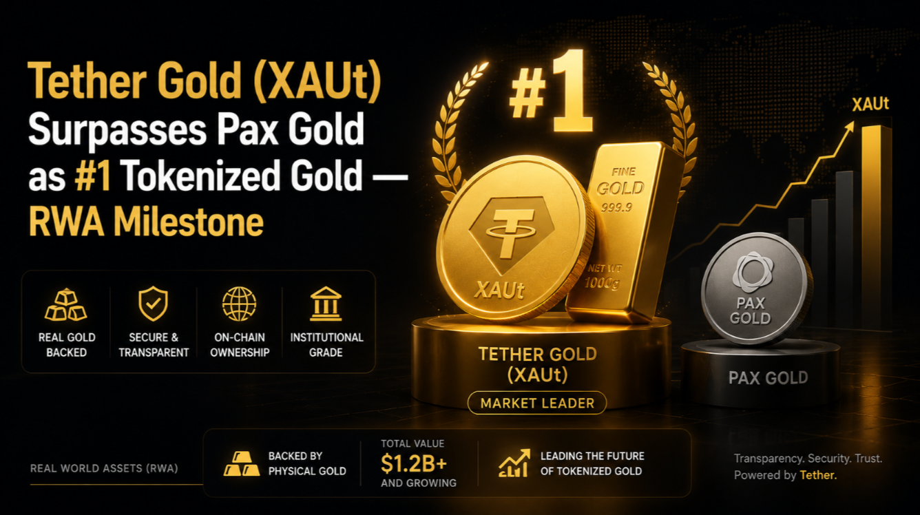Tether Gold (XAUt) Surpasses Pax Gold as #1 Tokenized Gold — RWA Milestone