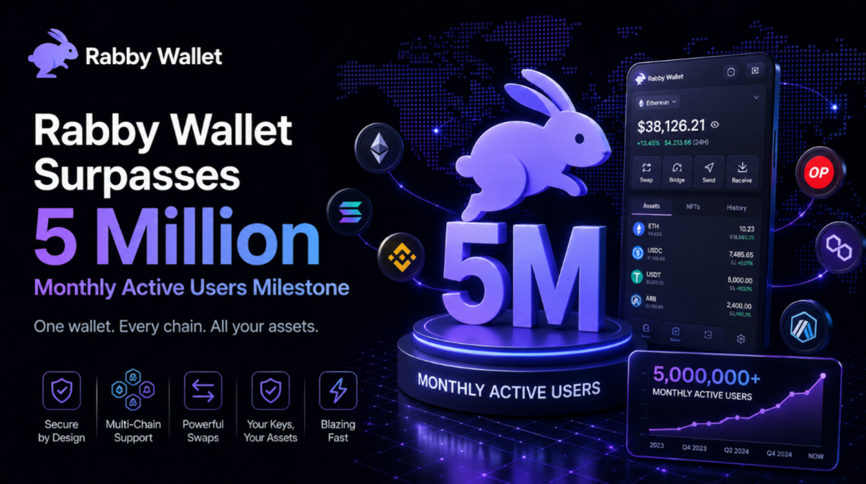 Rabby Wallet Surpasses 5 Million Monthly Active Users Milestone