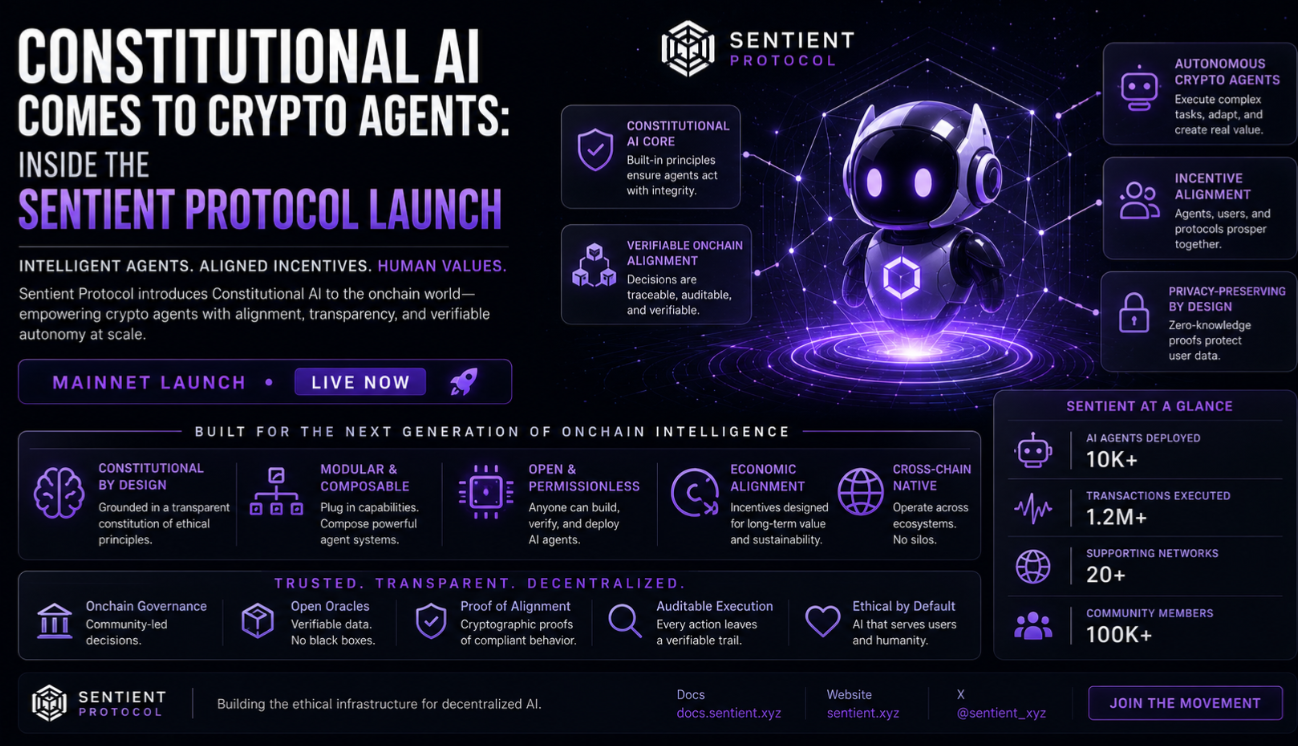 Constitutional AI Comes to Crypto Agents: Inside the Sentient Protocol Launch