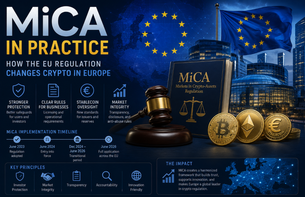 MiCA in Practice: How the EU Regulation Changes Crypto in Europe